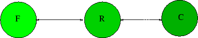 \includegraphics[scale=0.5]{Images/FRC_relation_one2one.eps}