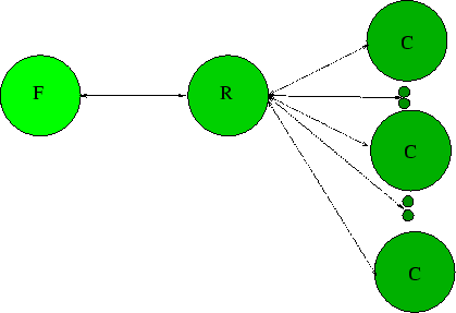 \includegraphics[scale=0.5]{Images/FRC_relation_noone2one.eps}