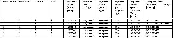 \begin{figure*}\begin{tiny}
\begin{tabularx}{\textwidth}{\vert X\vert X\vert X\...
...ergenic&DNA&AC04240&SGD:003429\\ \hline
\end{tabularx} \end{tiny} \end{figure*}