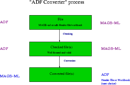 \includegraphics[scale=0.4]{Images/ADF_converter_process.eps}